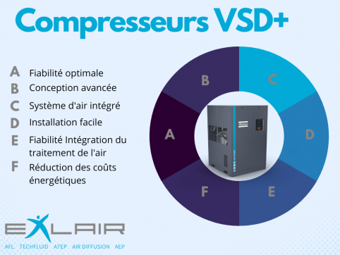 Atep - Nos compresseurs VSD+  